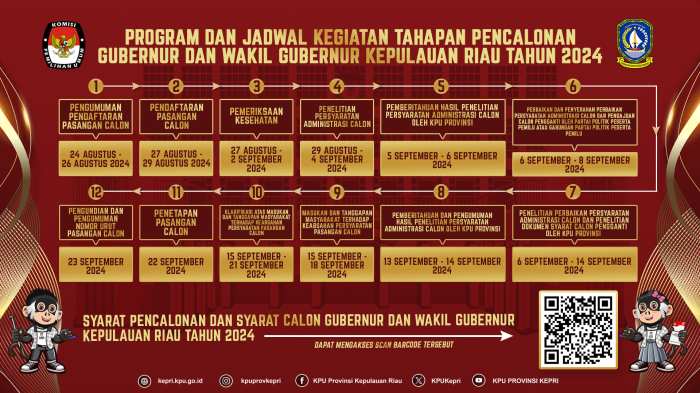 Ketua tim nuryanto hardi baru 5 hari raih 19 bagaimana hasil survei sekarang