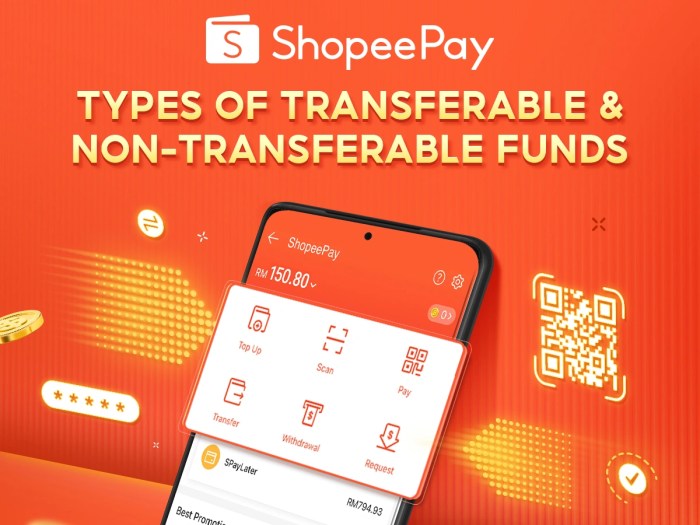 Saldo shopeepay digunakan transaksi orang tak dikenal