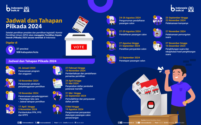 Panduan daftar kpps pilkada 2024 jadwal tahapan masa kerja dan gaji