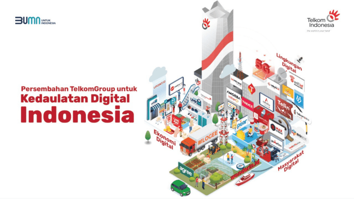 Telkom ungkap peran penting pelanggan dalam keberlangsungan ekosistem solusi digital