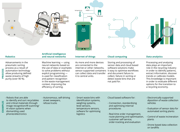 Inovasi lokal dan transformasi digital pengelolaan sampah