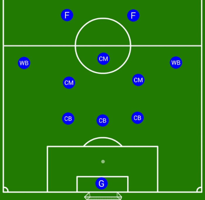 ALAM RAYA BERITA : Formasi 4-4-2 vs 3-5-2 di Vietnam vs India