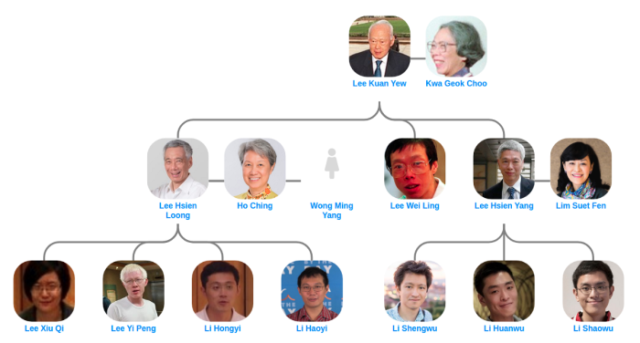 CHUTOGEL - Gambaran umum tentang keluarga Lee Kuan Yew